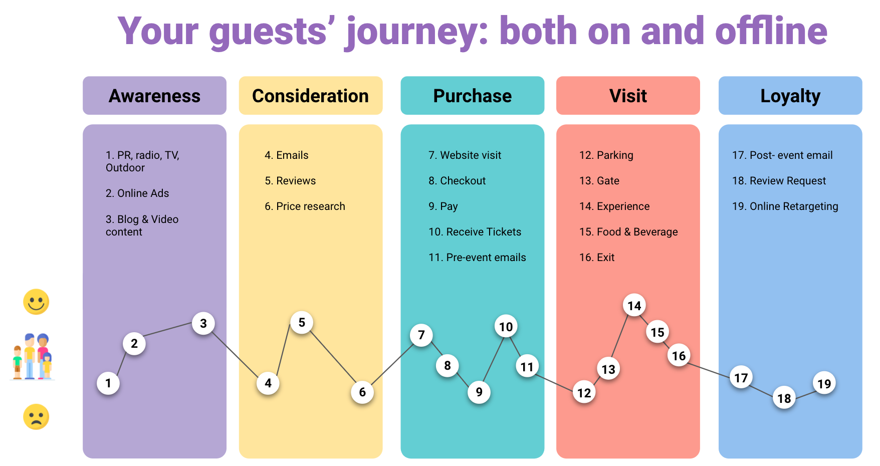 customer journey in leisure 