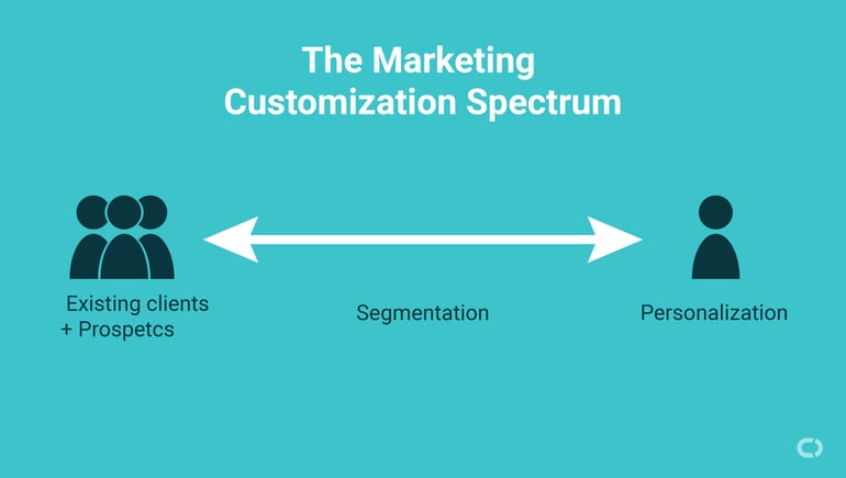 The Marketing Customization Spectrum