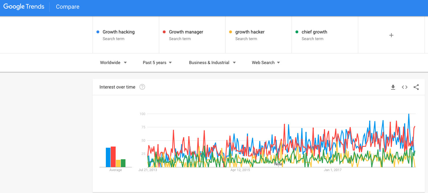 Google Trends Screenshot