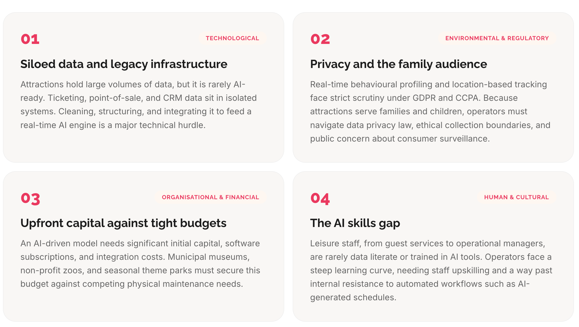 Table titled "The four challenges operators must overcome before deploying AI", listing four barriers to AI adoption in the leisure industry: technological (siloed data and legacy ticketing, POS and CRM systems), environmental and regulatory (GDPR and CCPA privacy scrutiny around family and child audiences), organisational and financial (upfront capital and integration costs against tight budgets), and human and cultural (the AI skills gap and resistance to automated workflows).