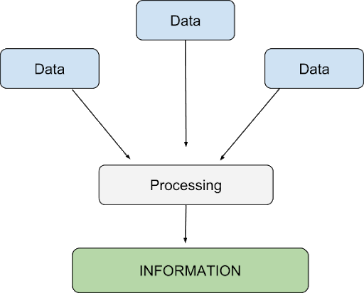 datatoinfo