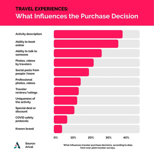 factors-influencing-visitors-purchase-decision