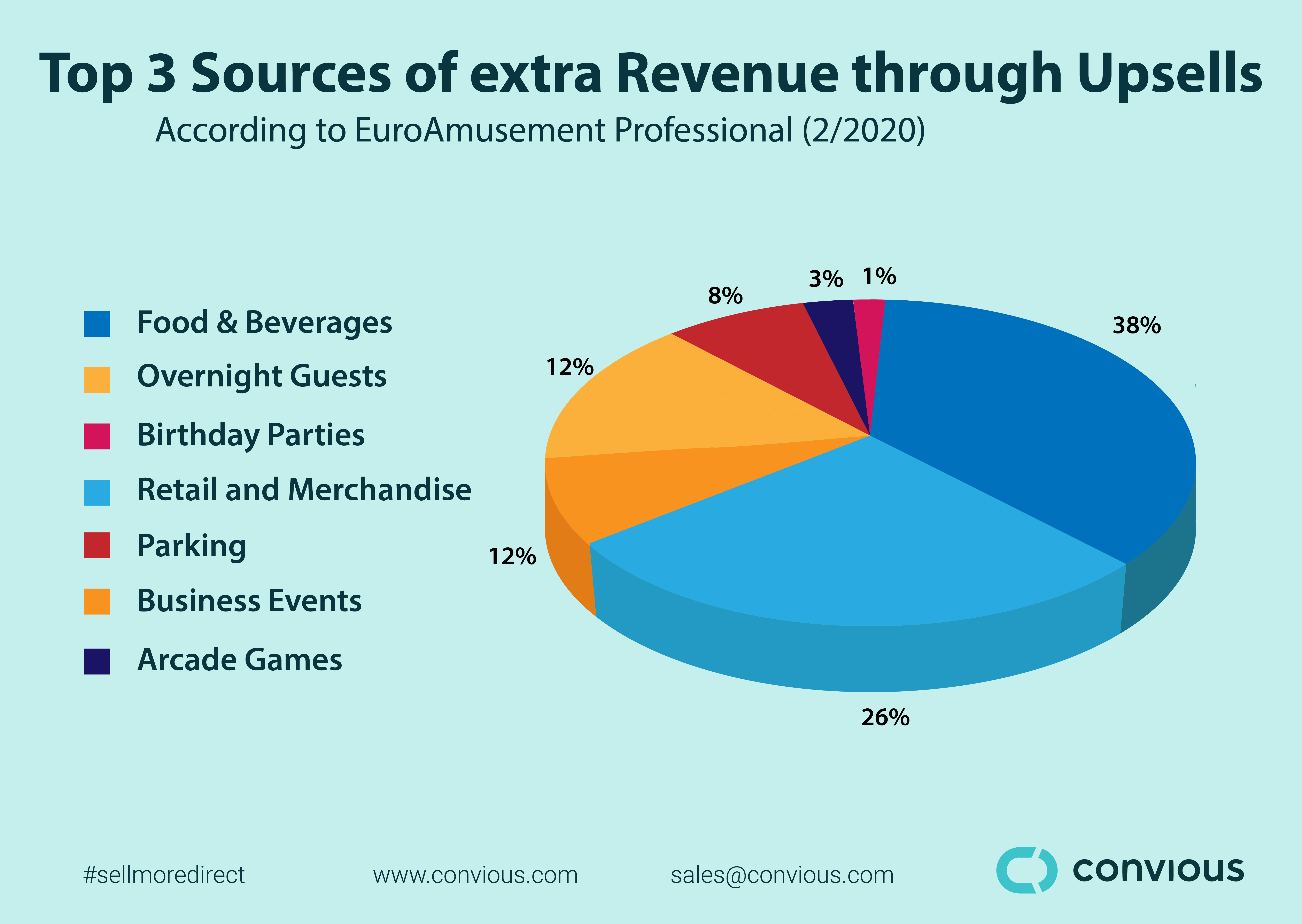 infographic updated