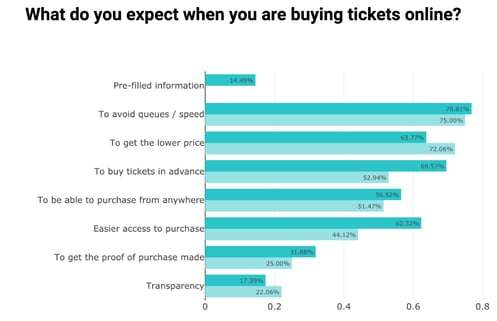 UX research findings