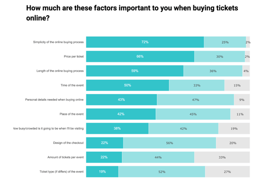 UX research findings