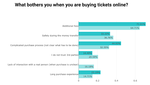 UX research findings