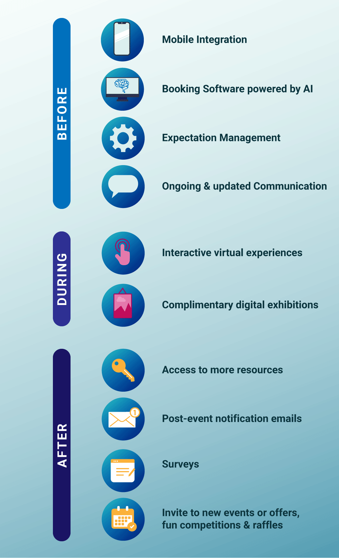 Digitalization steps